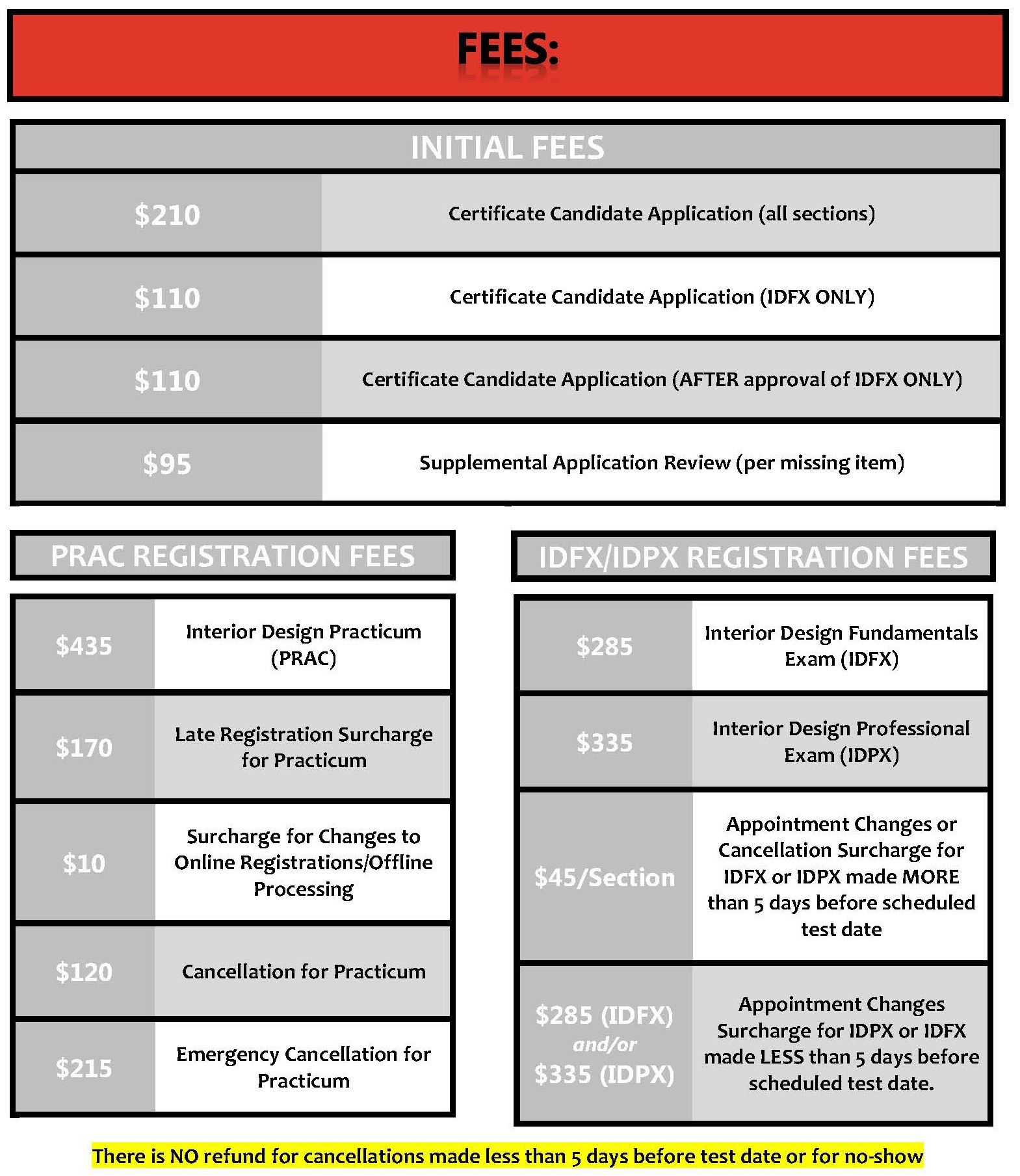 Pages from 2015 FALL NCIDQ INFORMATION DEADLINES FORMS